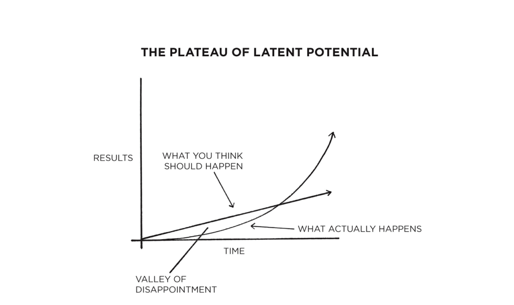 How to Get Better at Golf (The Plateau of Latent Potential)
