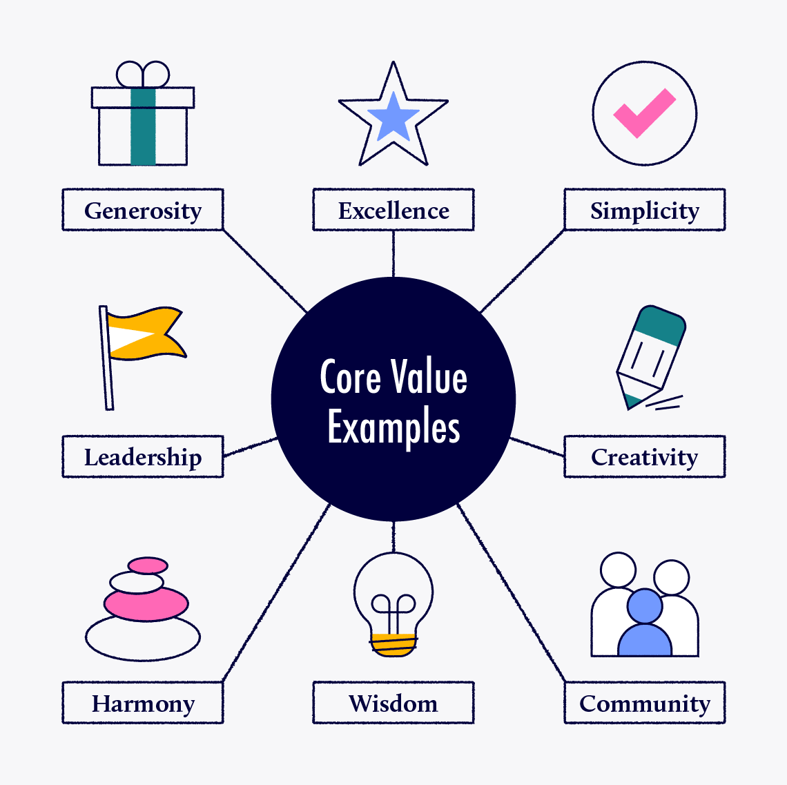 Core values examples