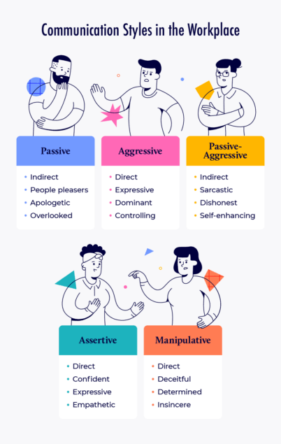 Communication Styles in the Workplace: Examples and Types