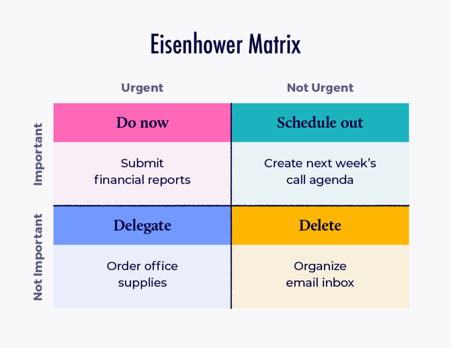 Time management tips - Eisenhower matrix