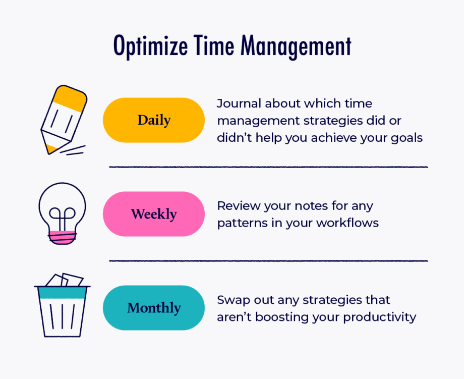Time management strategies - optimize time management