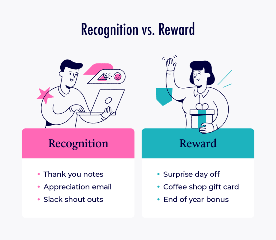 Recognize employees in the workplace - recognition vs. reward