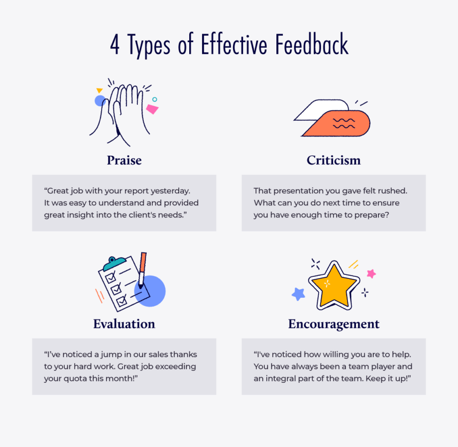 Employee Feedback Examples - 4 types of effective employee feedback