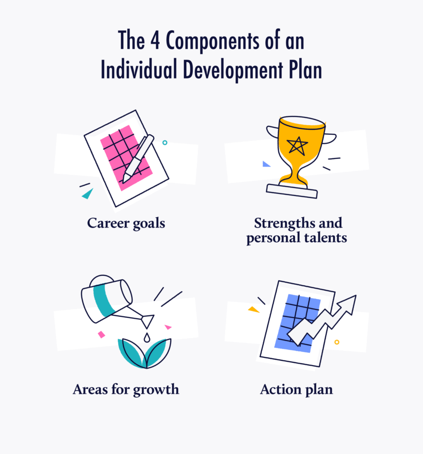 Individual Development Plan - The 4 components of an individual development plan