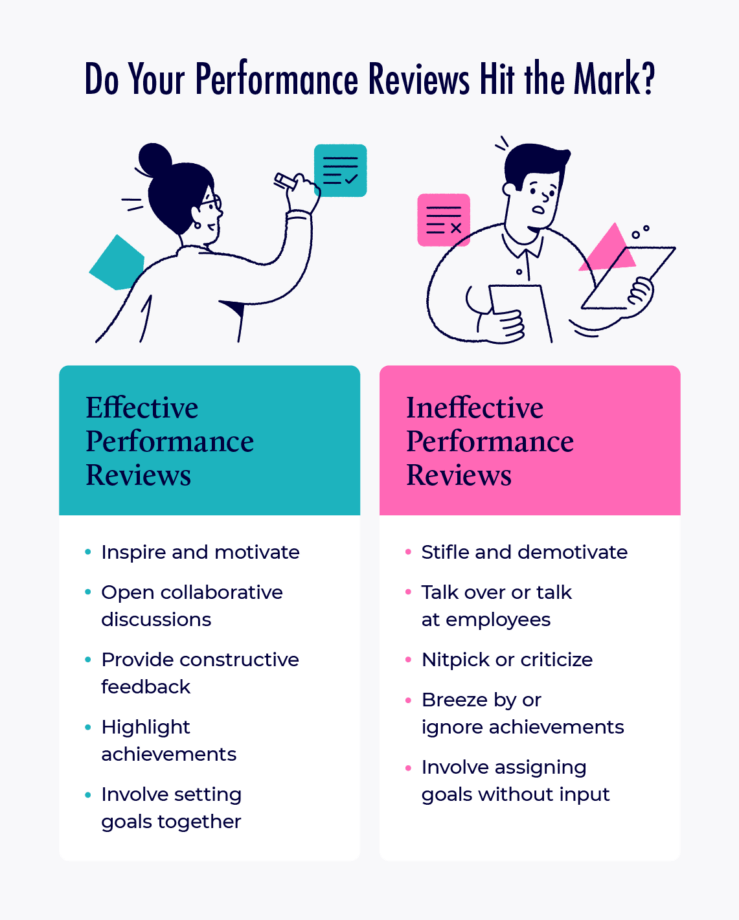 Performance Review Template - effective vs ineffective performance reviews
