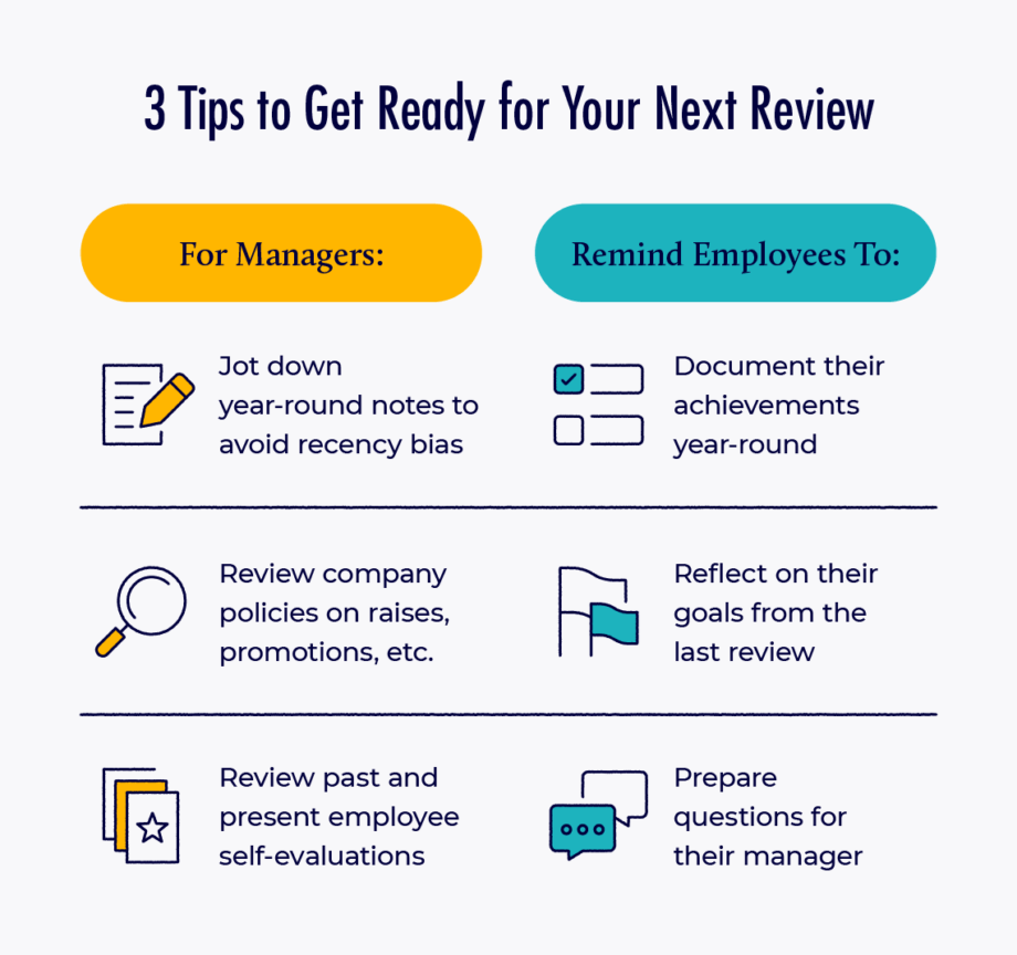 Performance Review Template - tips to get ready for your next performance review