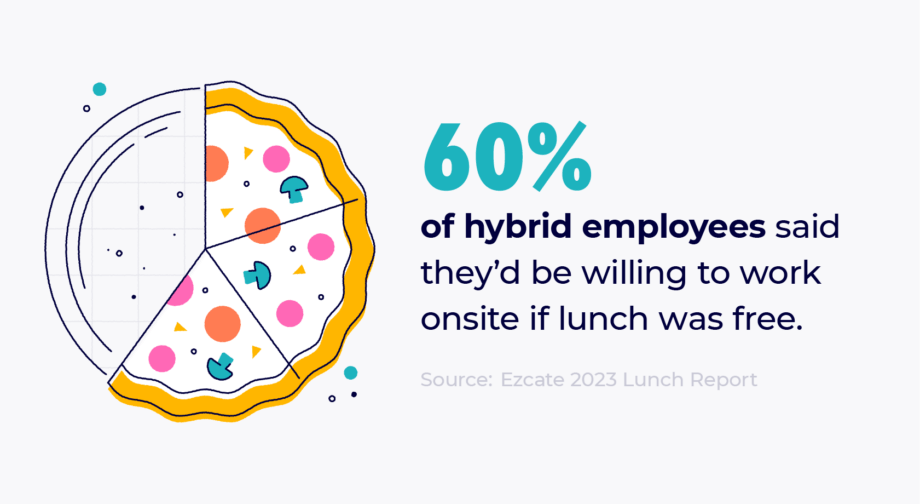 Hybrid employees and onsite free lunch