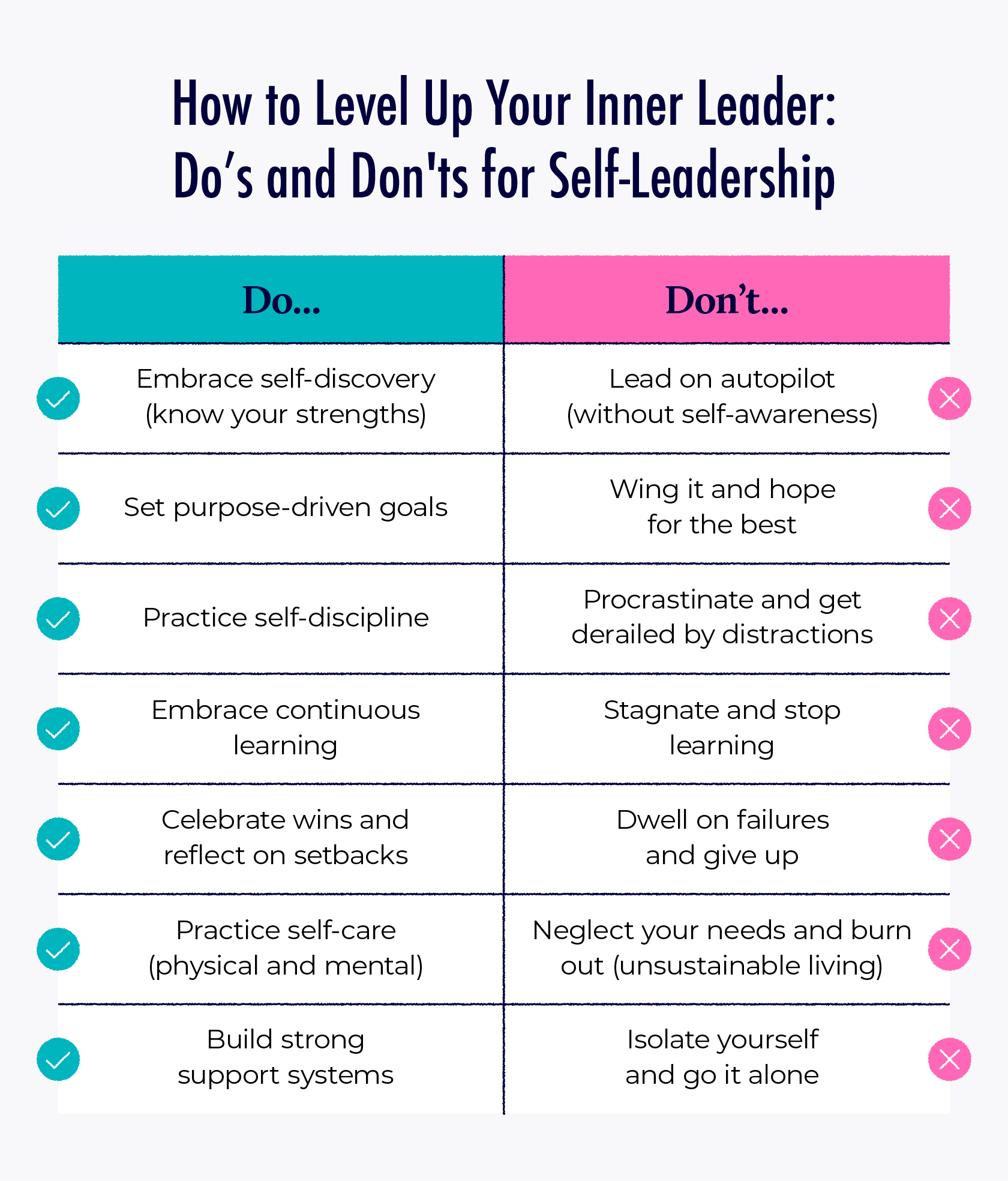 dos-and-donts-self-leadership - Thomas Griffin An illustrated chart lists the do’s and don’ts for self leadership.