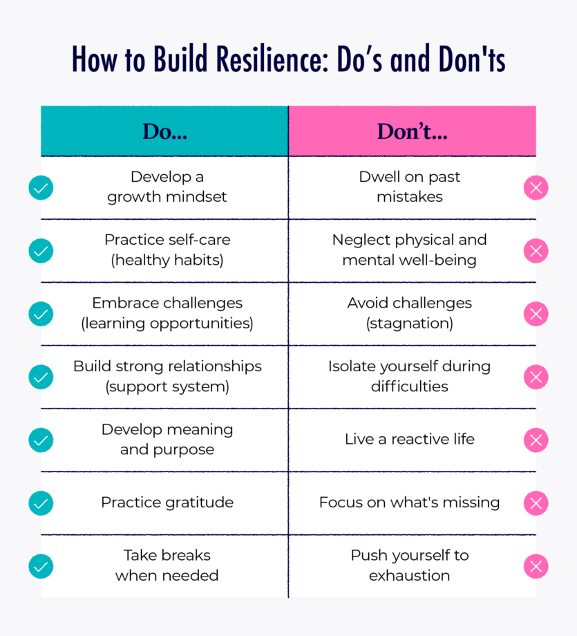 how-to-build-resilience - Thomas Griffin An illustrated chart compares the do’s and don’ts of how to build resilience.