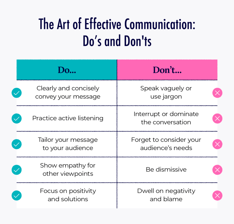 An illustrated chart compares the do’s and don’ts for how to effectively communicate.