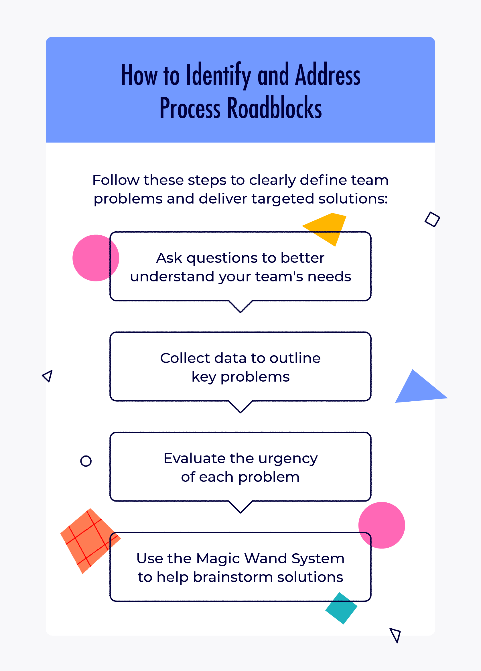 The magic wand system - Identifying and prioritizing problems