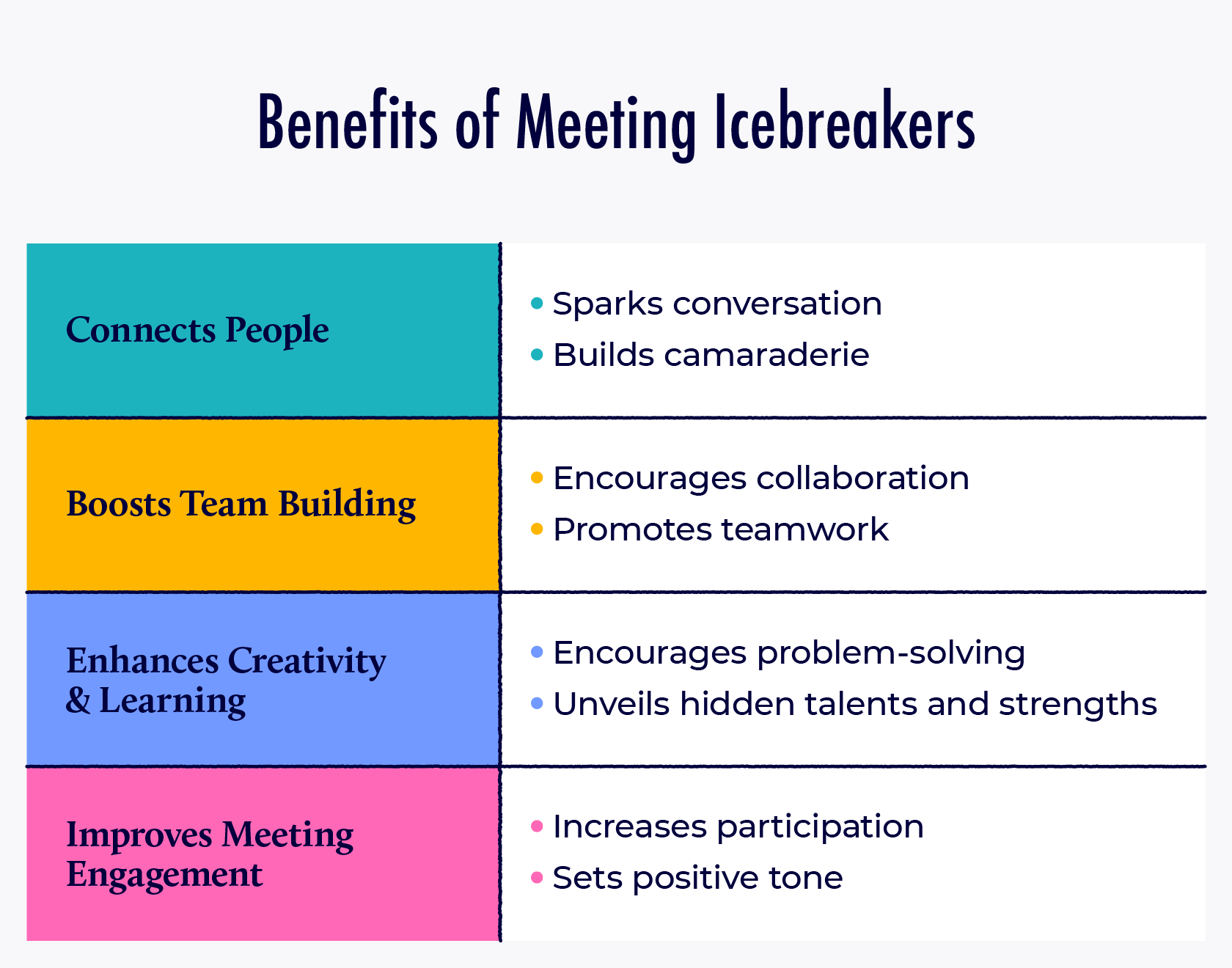 Benefits of meeting icebreakers.