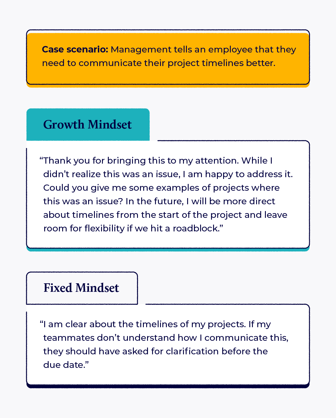 Growth mindset vs. fixed mindset: Case scenario comparison.