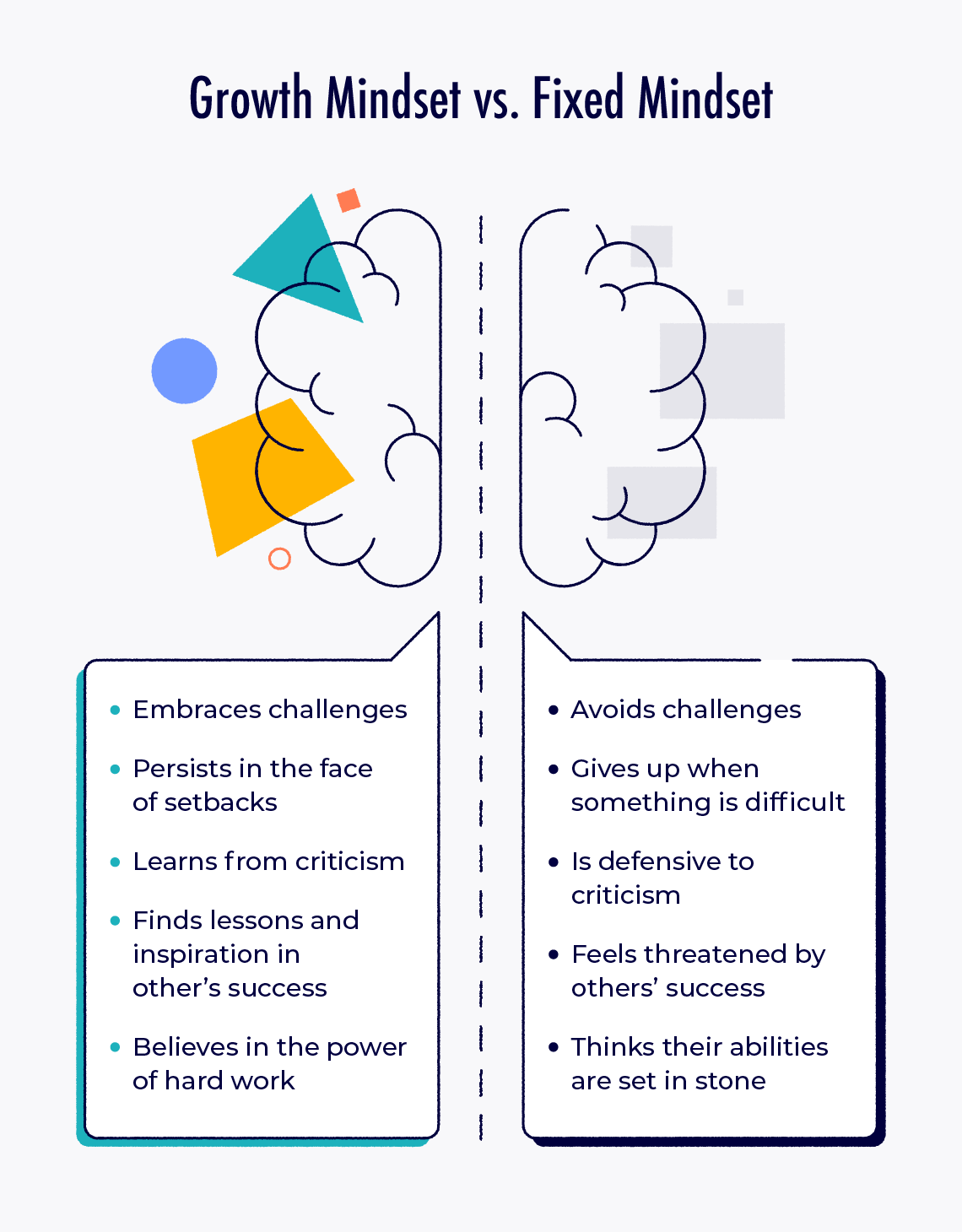 Growth mindset vs fixed mindset chart.
