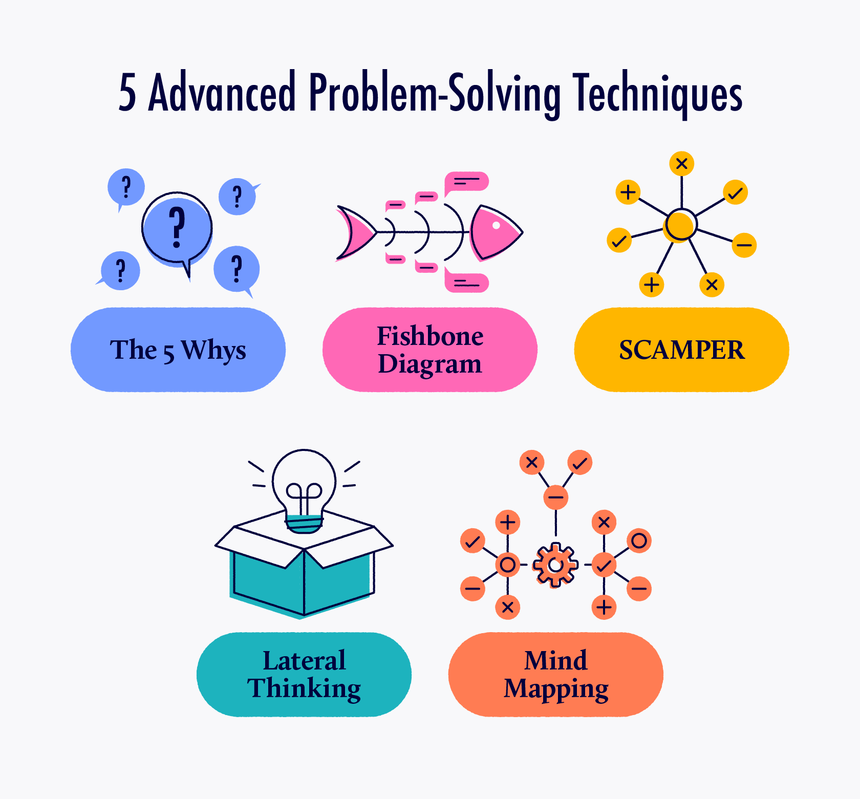 5 advanced Problem solving solutions and techniques.