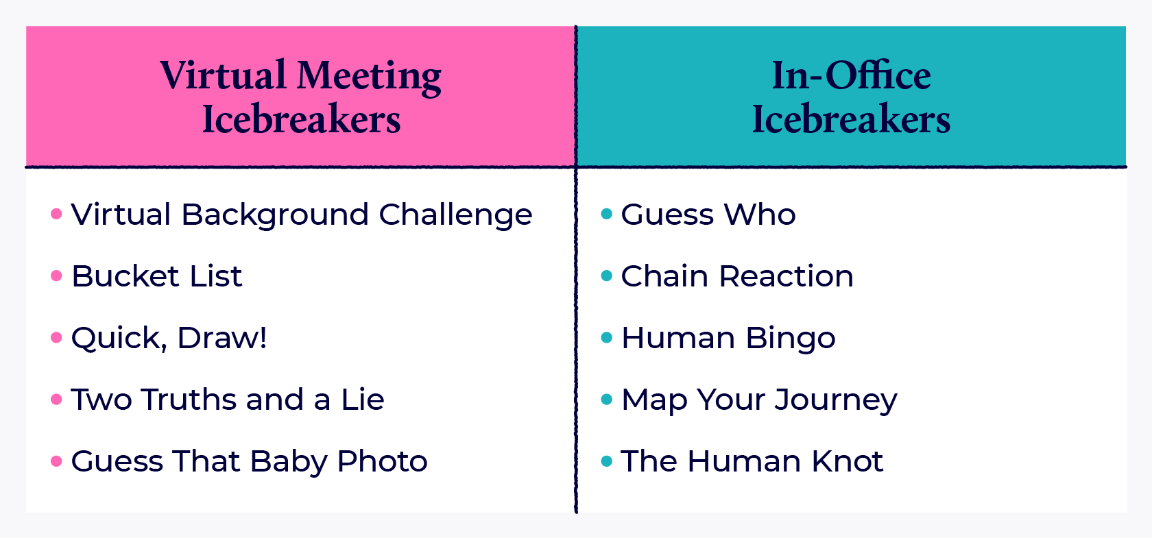 Virtual meeting and in office ice breakers.